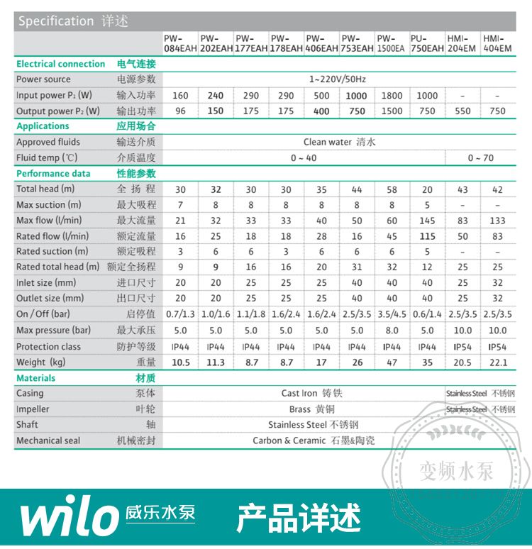 Wilo威乐PW-177EAH家用自吸增压泵