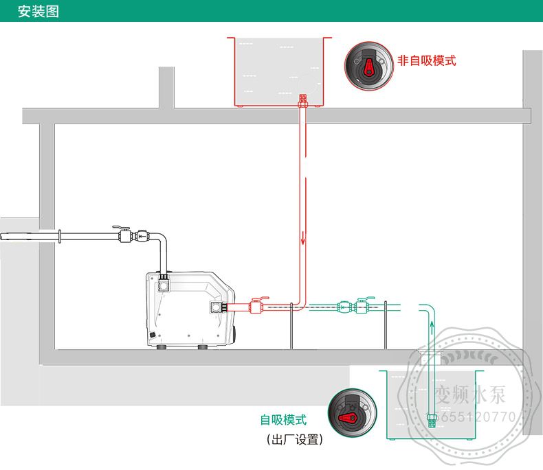 Wilo-lsar BOOTS5-E-5家用增压泵