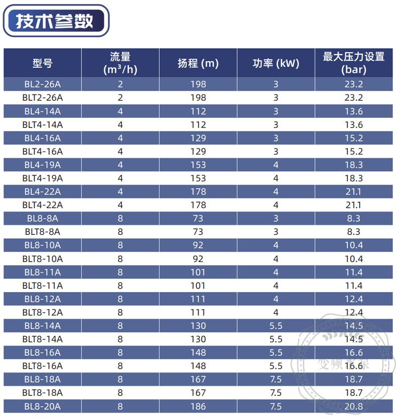 新界永磁变频泵BLT4-16A立式增压泵