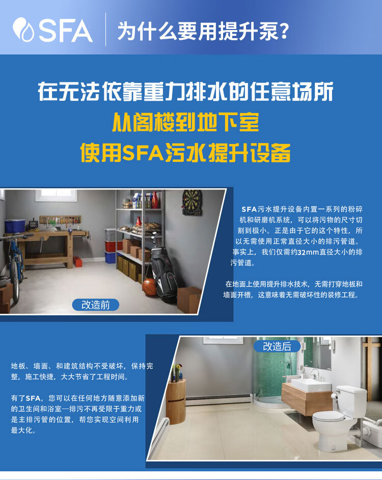 SFA升利添污水提升泵