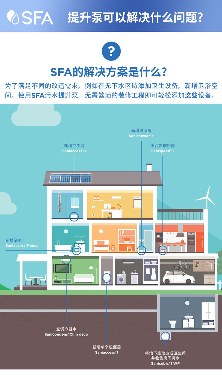 SFA升利添污水提升泵