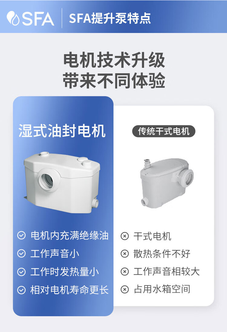SFA升利添污水提升泵