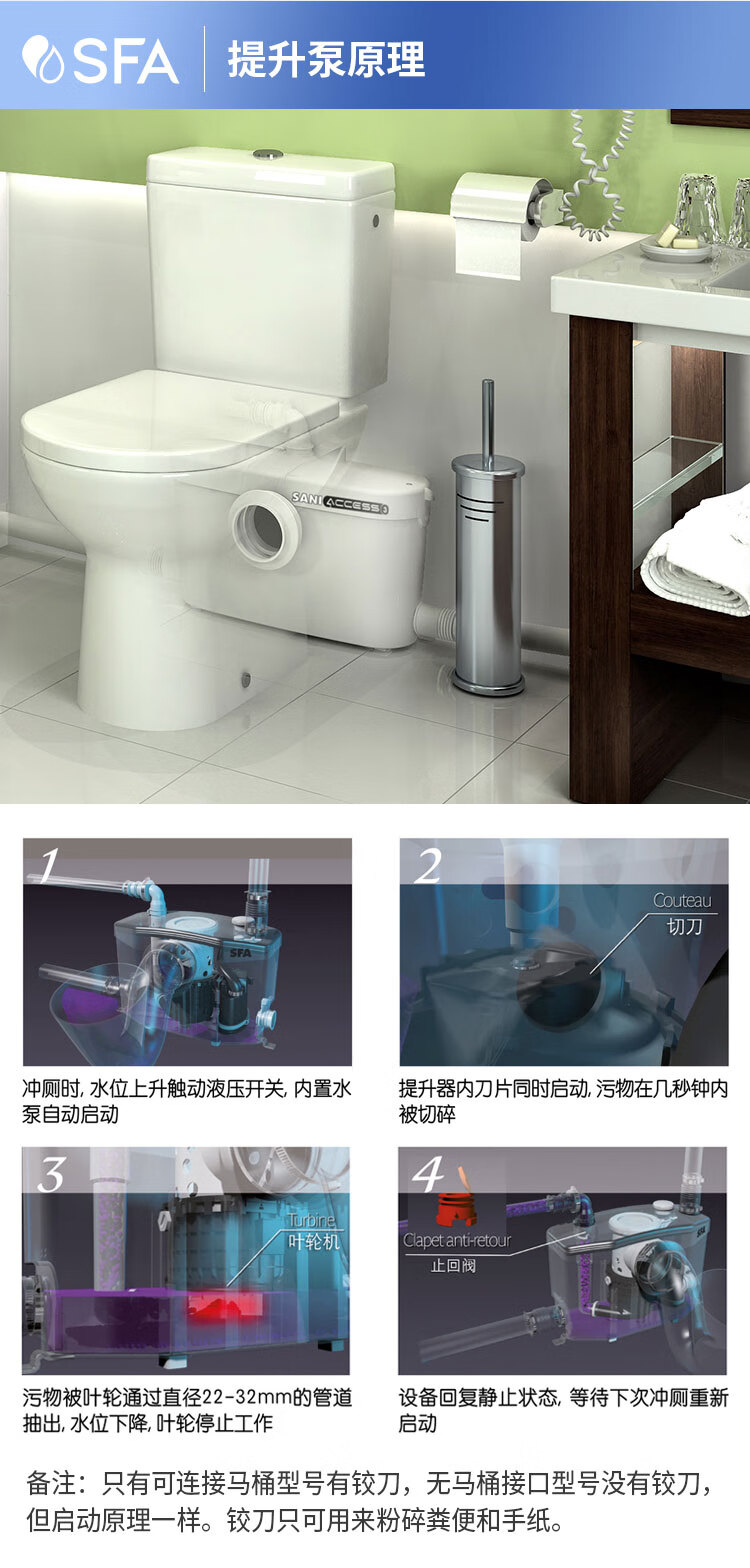 SFA升利添污水提升泵