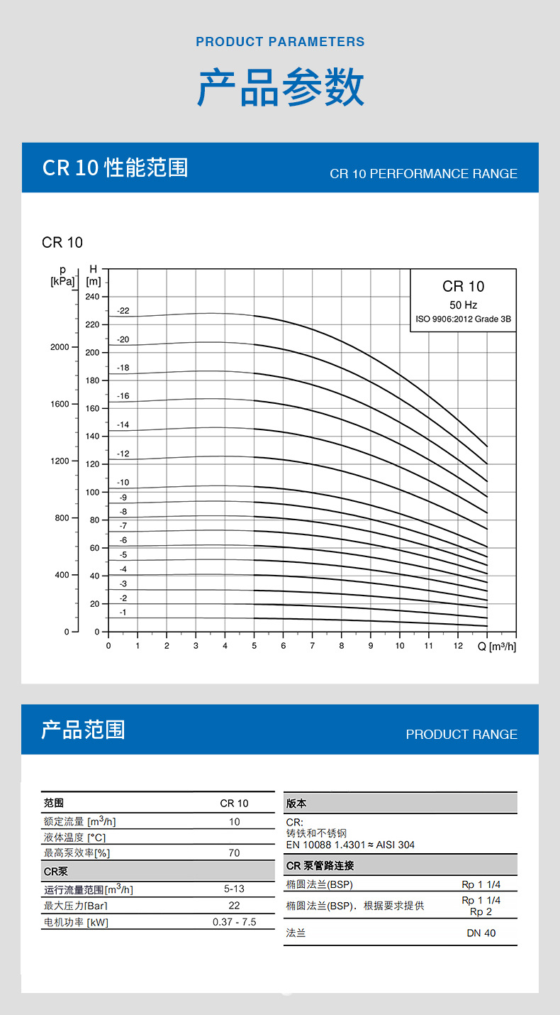 Grundfos格兰富CR10-9立式多级离心泵