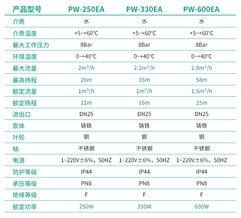 WILO威乐PW BOOST INITIAL 600EA全自动增压泵