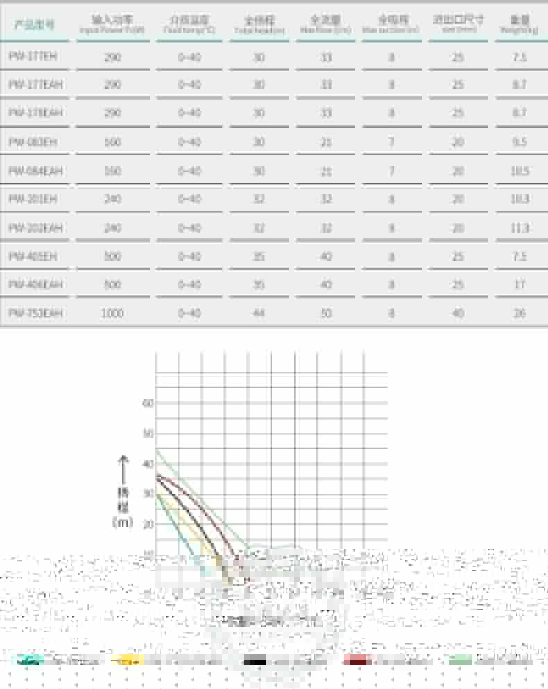 Wilo威乐PW-084EAH全自动家用自吸增压泵