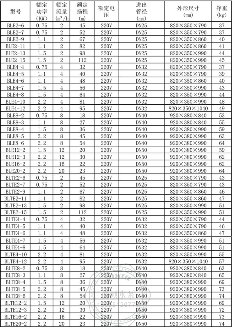 新界BLTE2-6全集成智能变频供水增压泵