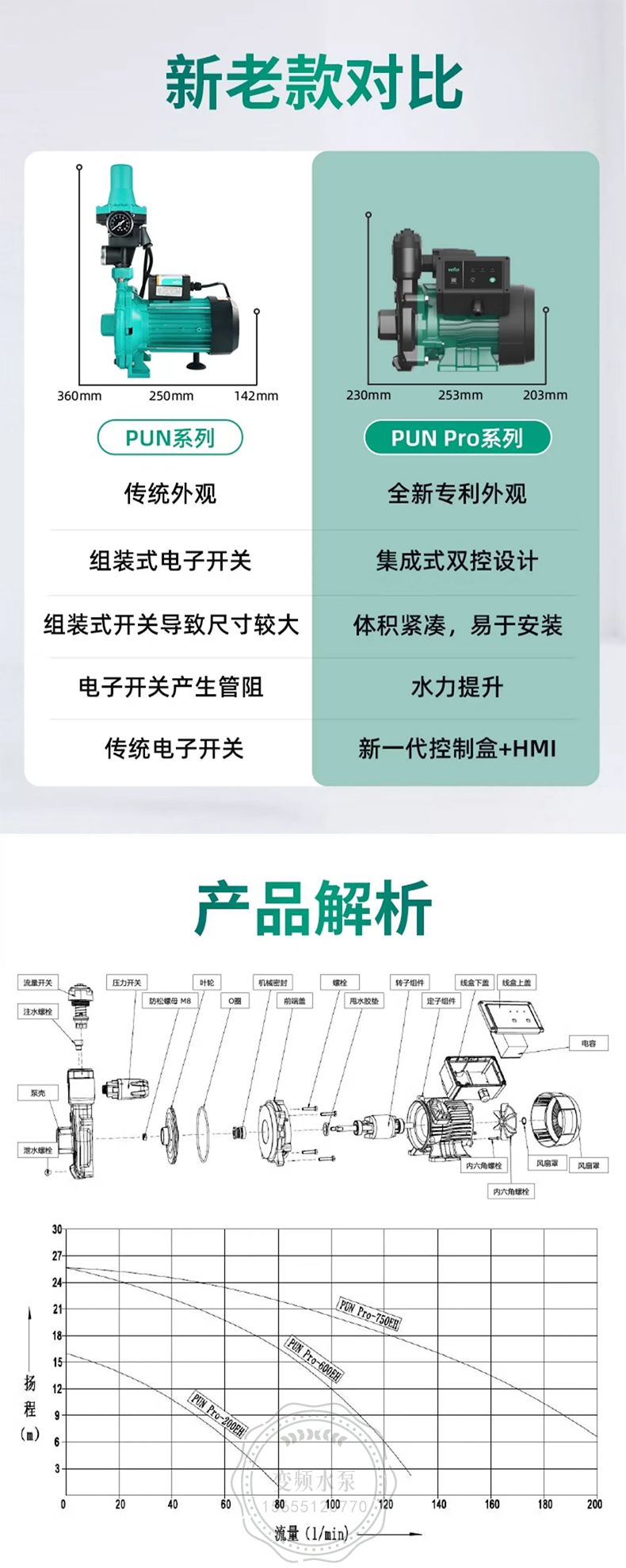Wilo威乐PUN Pro-200EAH全自动家用增压泵