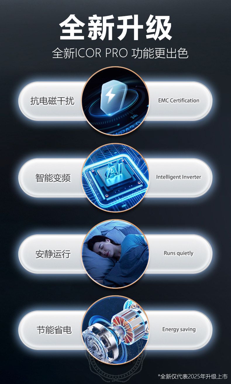 Wilo威乐Isar iCOR Pro4-65一体化智能变频供水机组