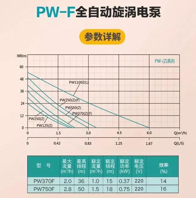 新界PW370F全自动家用增压泵