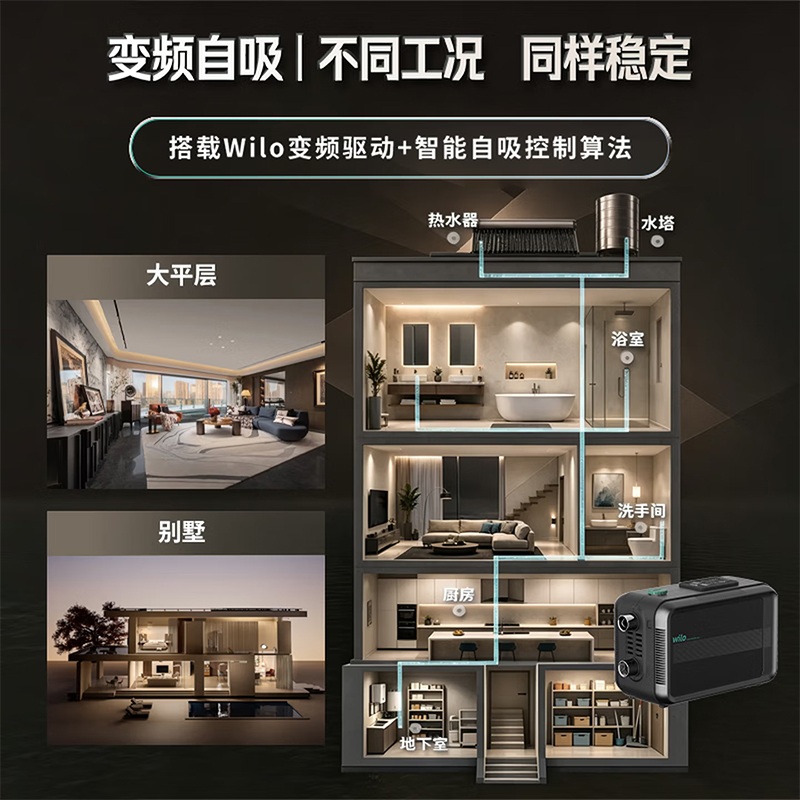Wilo威乐HiMulti Pro全自动智能变频增压泵