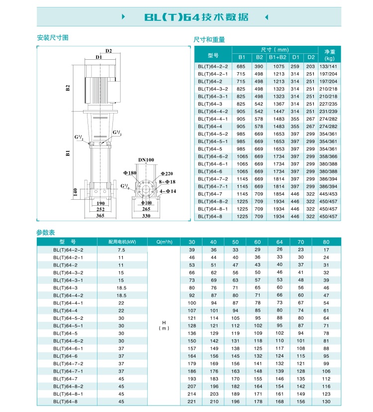 BLT64技术数据.jpg