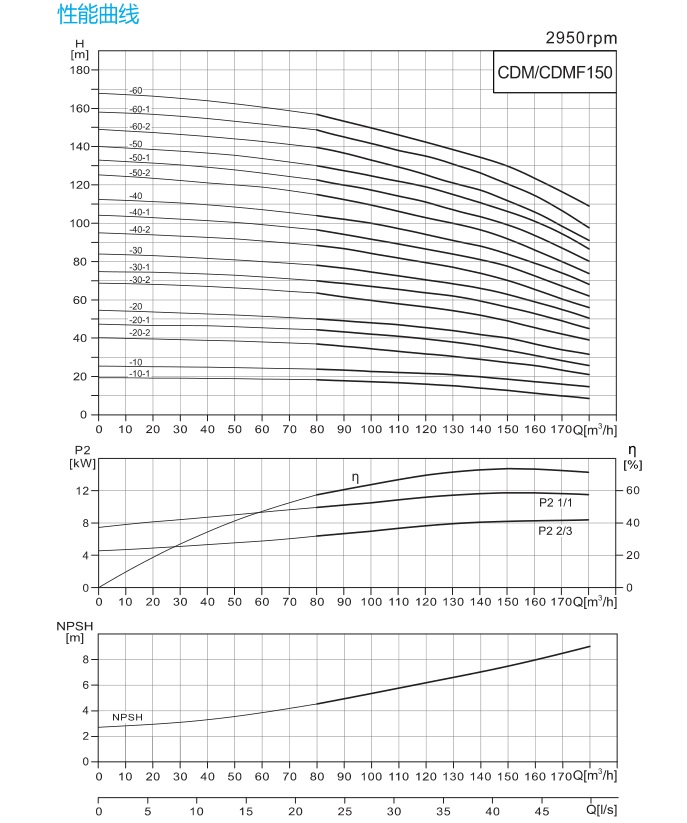 CDM150曲线图.jpg