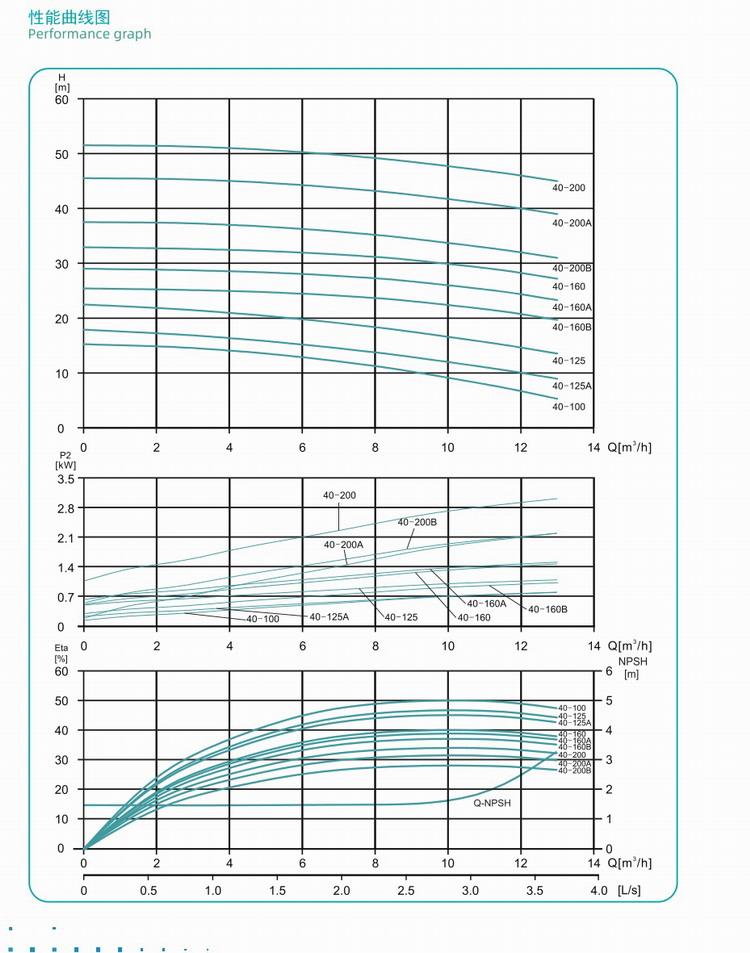 007-SGL40曲线图.jpg