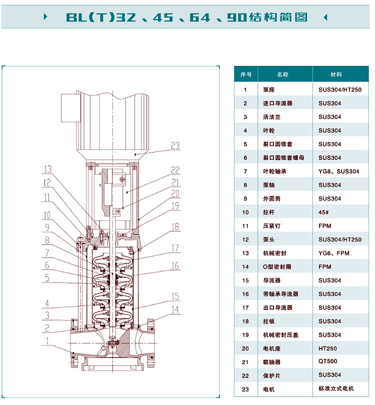 2-BL32-45-64-90结构简图.jpg