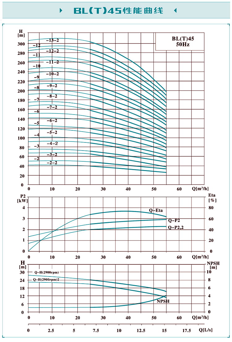 2-BL45曲线图.jpg