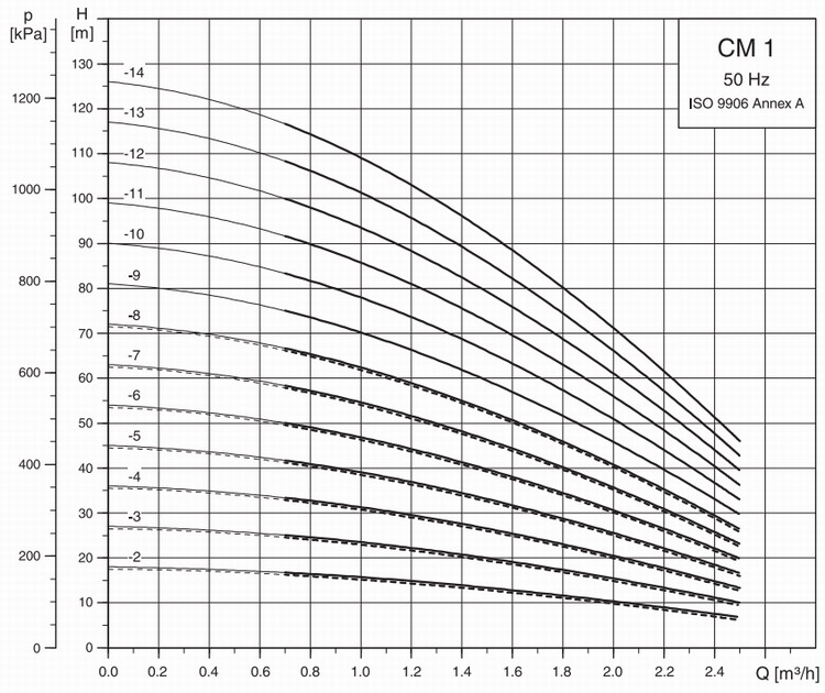 详情4(CM1曲线图).jpg