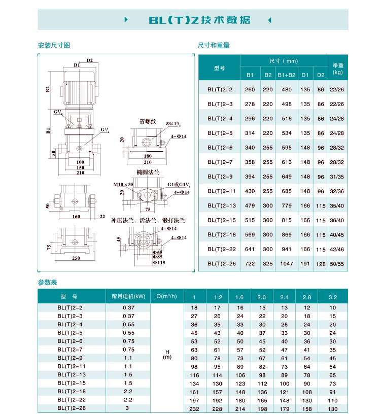 BLT2技术数据.jpg