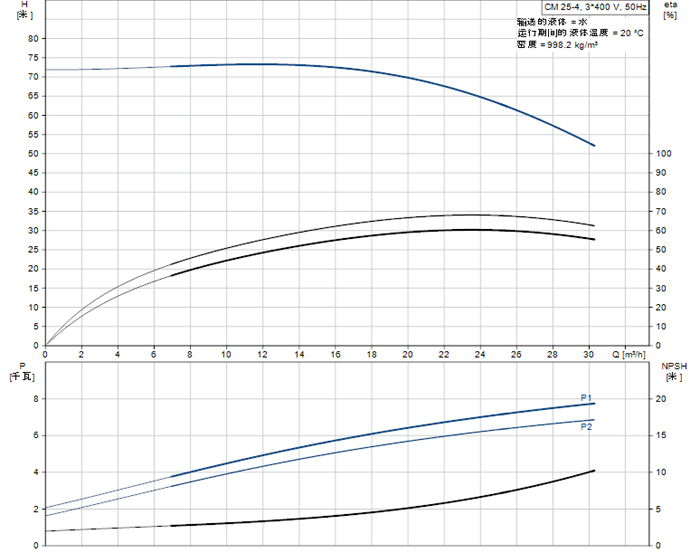 格兰富CM25-4-002.jpg