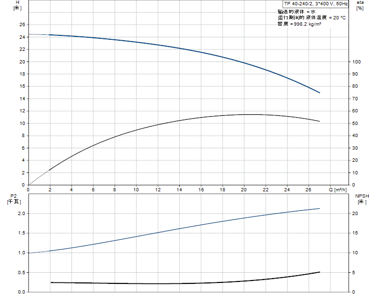 TP 40-240-2 A-F-A-BAQE曲线图.jpg