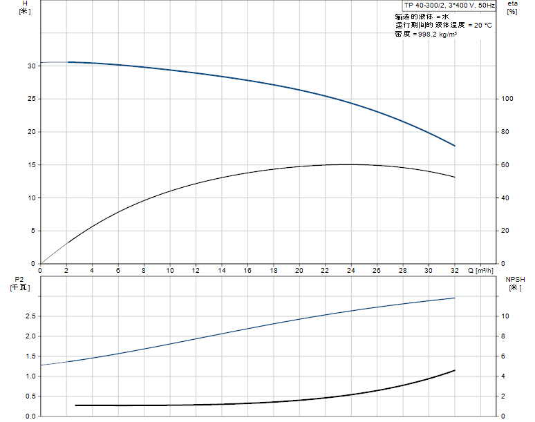 TP 40-300-2 A-F-A-BAQE曲线图.jpg