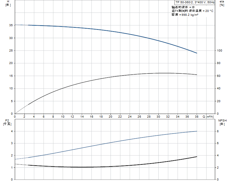 TP 50-360-2 A-F-A-BAQE曲线图.jpg