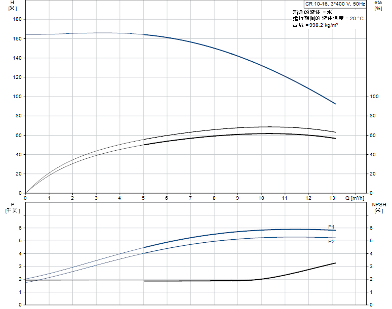 CR10-16曲线图.jpg