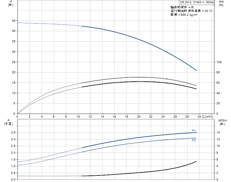 CR20-3曲线图.jpg