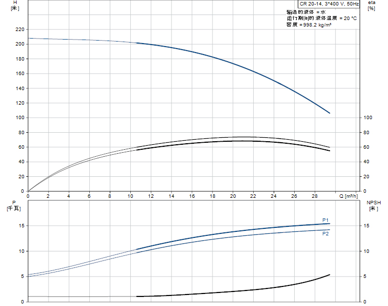 CR20-14曲线图.jpg