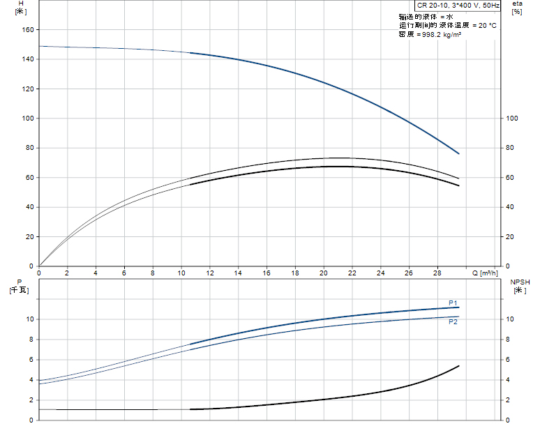 CR20-10曲线图.jpg